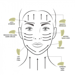 Gua Sha sten Jade för ansiktsmassage