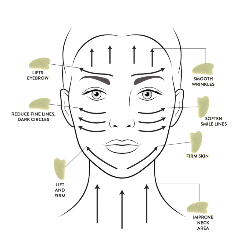 Gua Sha sten Jade för ansiktsmassage